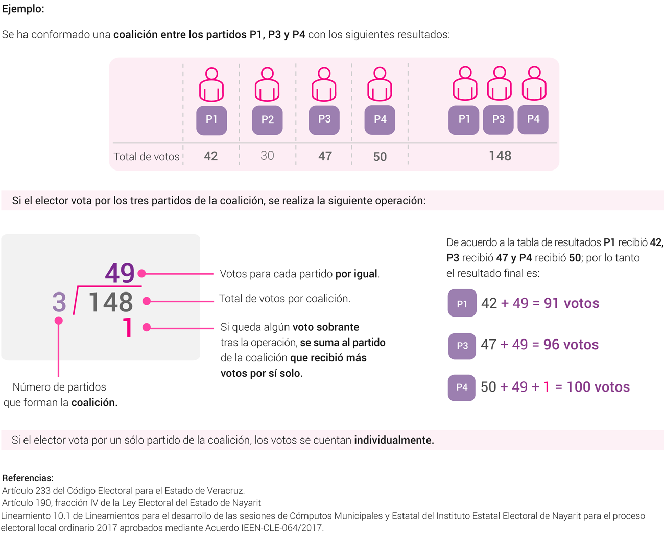 distribucion_votos_partidos